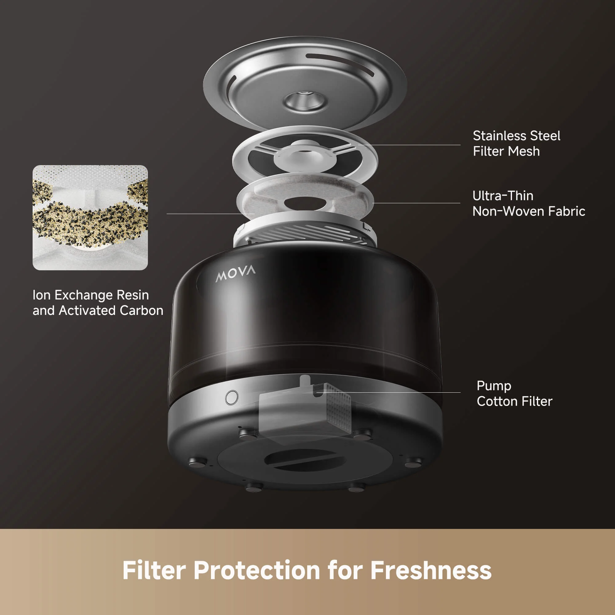 MOVA WF20 Pro Pet Water Fountain - Image 3